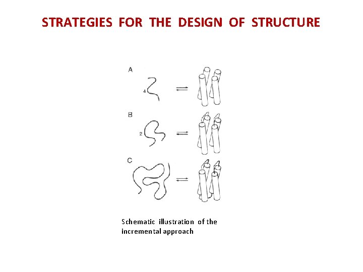 STRATEGIES FOR THE DESIGN OF STRUCTURE Schematic illustration of the incremental approach 