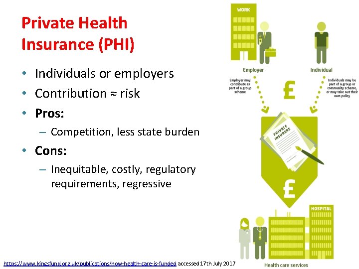 Private Health Insurance (PHI) • Individuals or employers • Contribution ≈ risk • Pros: