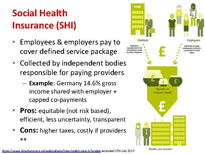 Social Health Insurance (SHI) • Employees & employers pay to cover defined service package