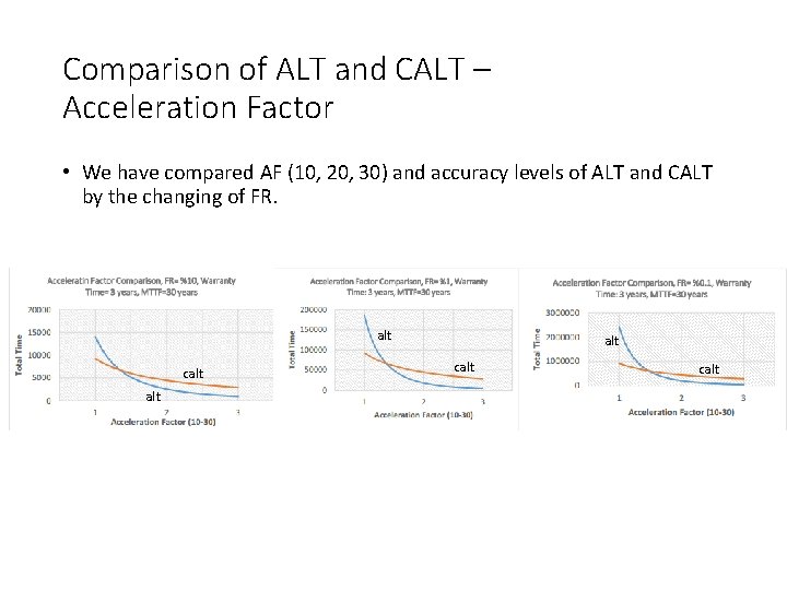 Comparison of ALT and CALT – Acceleration Factor • We have compared AF (10,
