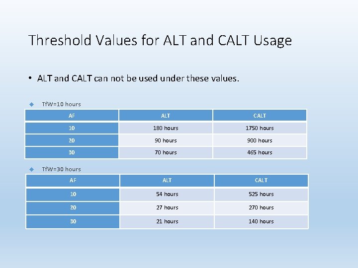 Threshold Values for ALT and CALT Usage • ALT and CALT can not be