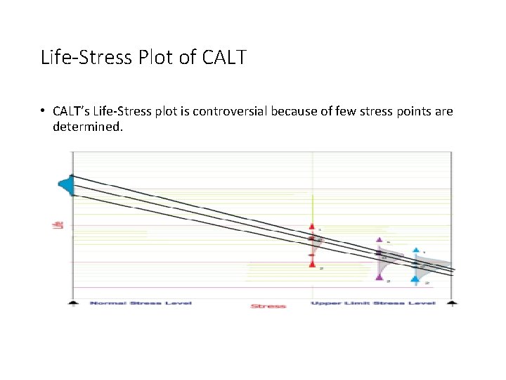 Life-Stress Plot of CALT • CALT’s Life-Stress plot is controversial because of few stress