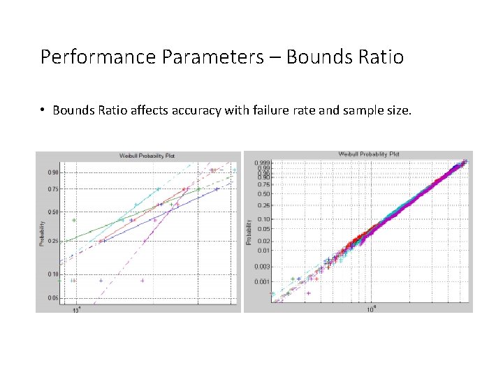 Performance Parameters – Bounds Ratio • Bounds Ratio affects accuracy with failure rate and