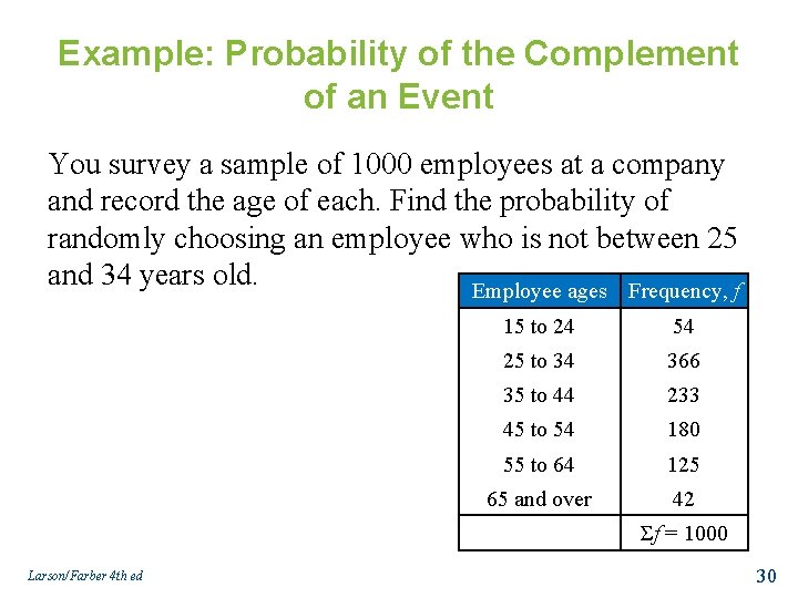 Example: Probability of the Complement of an Event You survey a sample of 1000