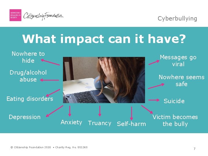 Cyberbullying What impact can it have? Nowhere to hide Messages go viral Drug/alcohol abuse