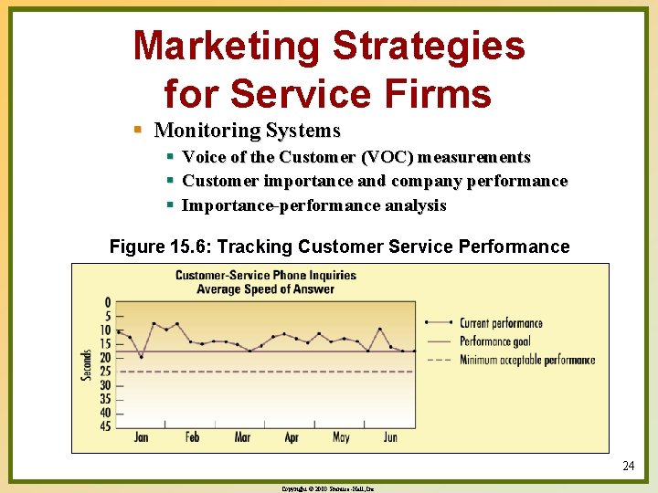 Marketing Strategies for Service Firms § Monitoring Systems § Voice of the Customer (VOC)