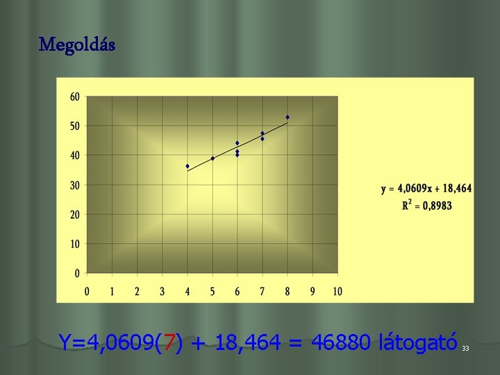 Megoldás Y=4, 0609(7) + 18, 464 = 46880 látogató 33 