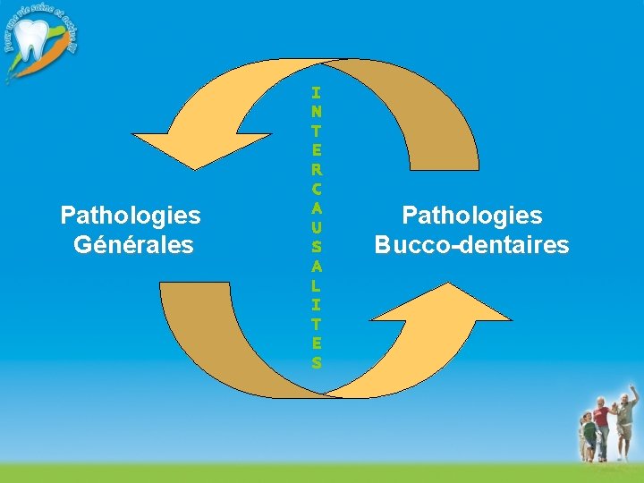 Pathologies Générales I N T E R C A U S A L I