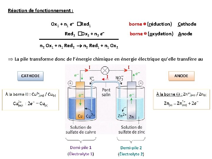 Réaction de fonctionnement : Ox 1 + n 1 e � Red 1 borne