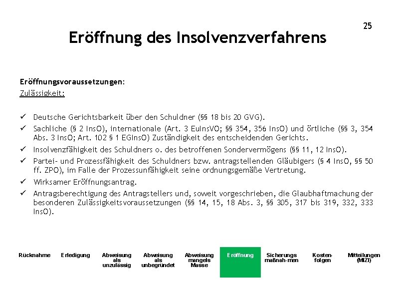 Eröffnung des Insolvenzverfahrens 25 Eröffnungsvoraussetzungen: Zulässigkeit: ü Deutsche Gerichtsbarkeit über den Schuldner (§§ 18