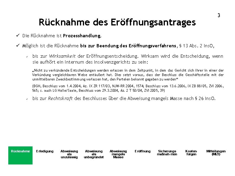 3 Rücknahme des Eröffnungsantrages ü Die Rücknahme ist Prozesshandlung. ü Möglich ist die Rücknahme