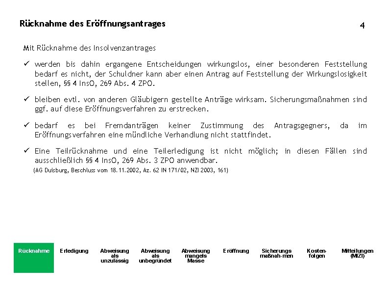 Rücknahme des Eröffnungsantrages 4 Mit Rücknahme des Insolvenzantrages ü werden bis dahin ergangene Entscheidungen