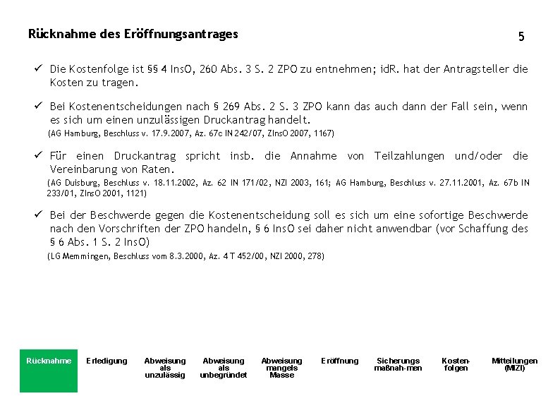 Rücknahme des Eröffnungsantrages 5 ü Die Kostenfolge ist §§ 4 Ins. O, 260 Abs.