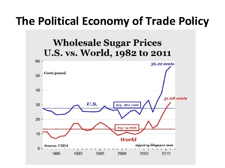 The Political Economy of Trade Policy 