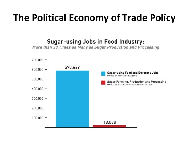 The Political Economy of Trade Policy 
