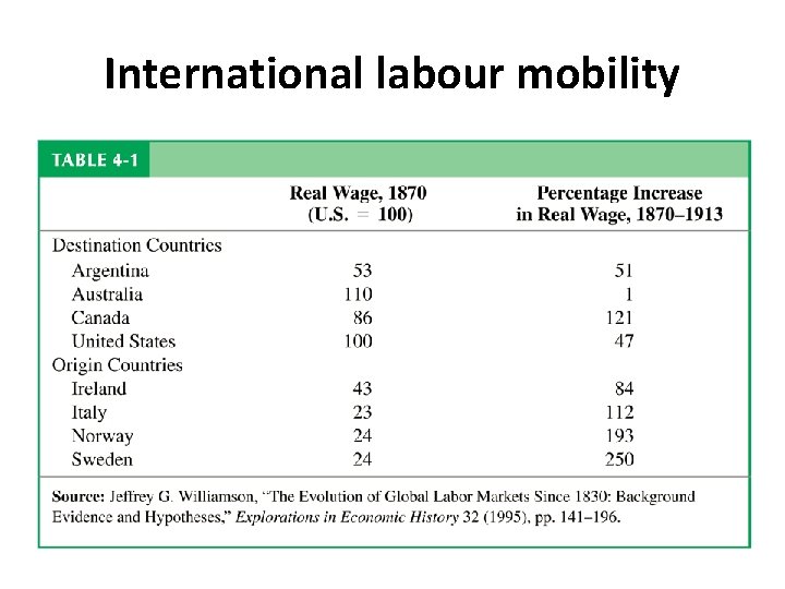 International labour mobility 