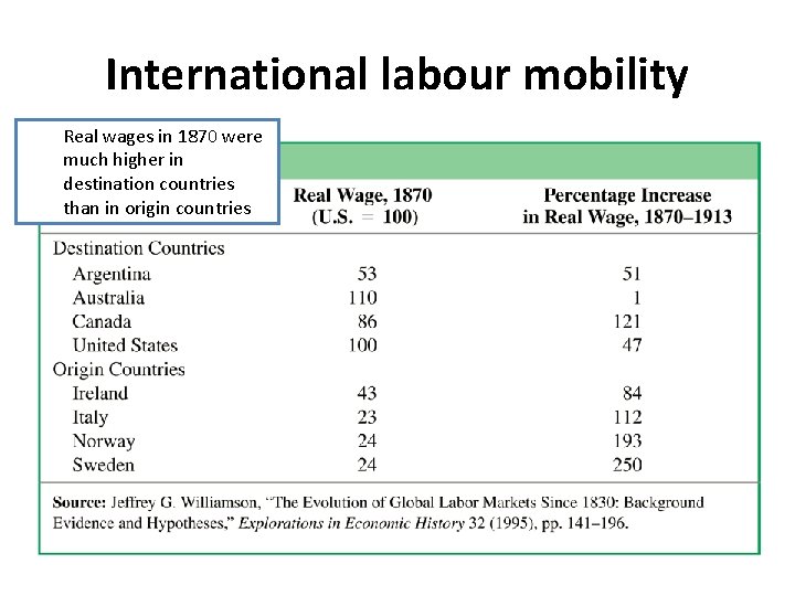 International labour mobility Real wages in 1870 were much higher in destination countries than