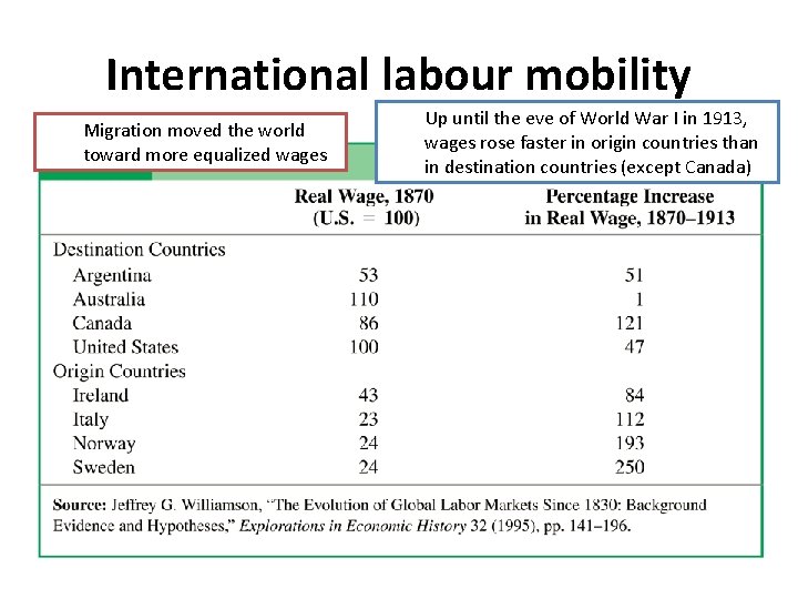 International labour mobility Migration moved the world toward more equalized wages Up until the