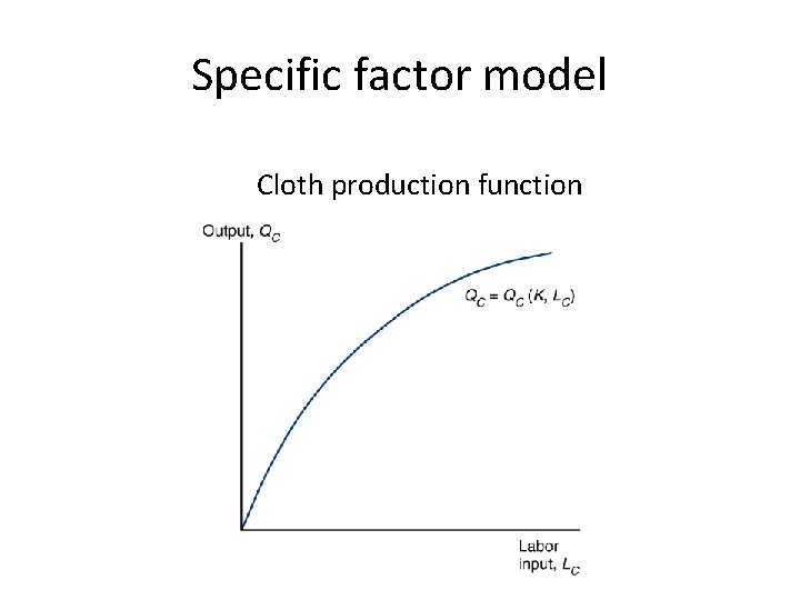 Specific factor model Cloth production function 