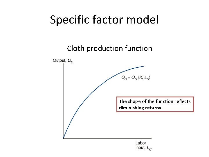 Specific factor model Cloth production function The shape of the function reflects diminishing returns