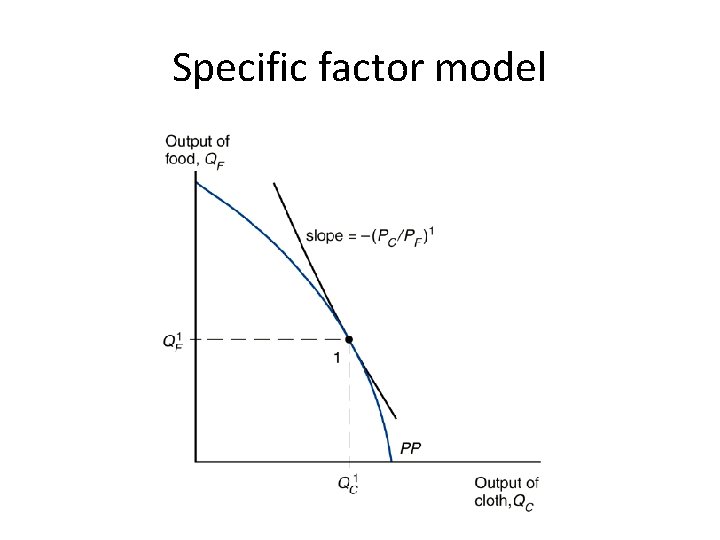 Specific factor model 