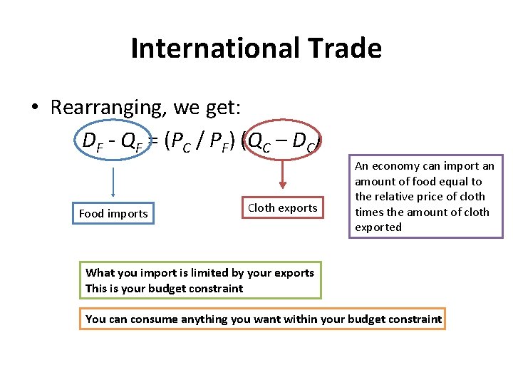 International Trade • Rearranging, we get: DF - QF = (PC / PF) (QC