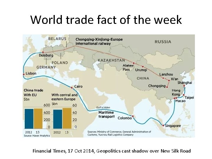 World trade fact of the week Financial Times, 17 Oct 2014, Geopolitics cast shadow