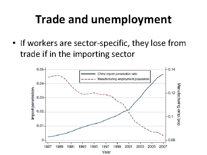 Trade and unemployment • If workers are sector-specific, they lose from trade if in