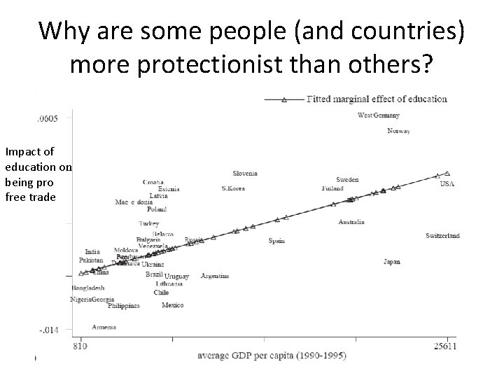 Why are some people (and countries) more protectionist than others? Impact of education on