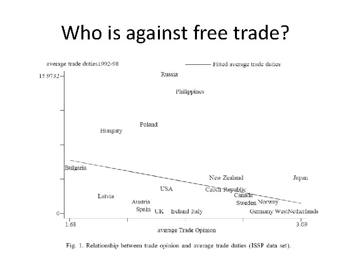 Who is against free trade? 