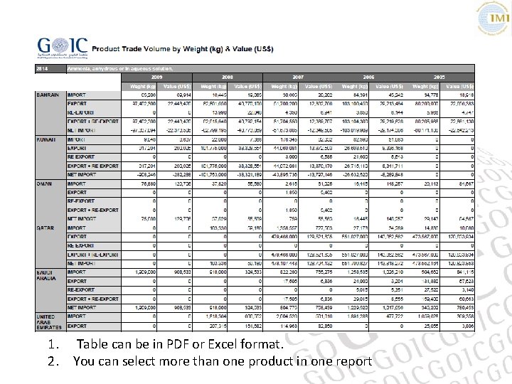 1. Table can be in PDF or Excel format. 2. You can select more