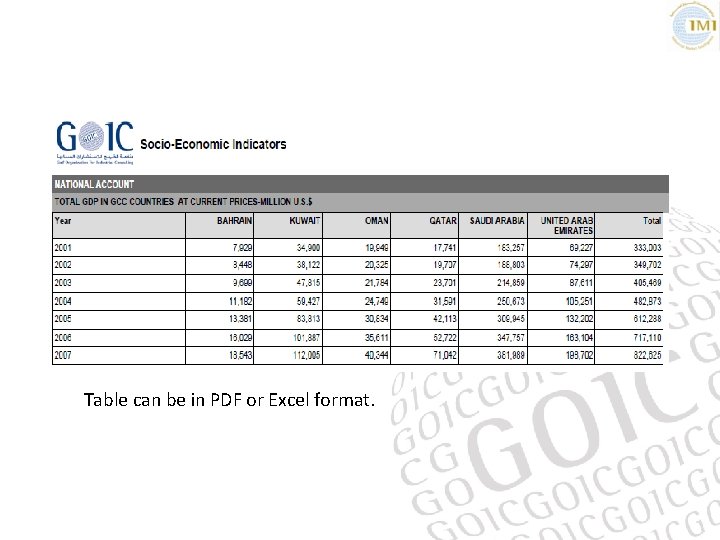 Table can be in PDF or Excel format. 