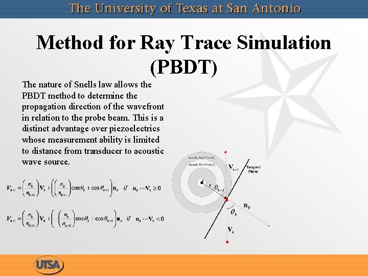 Method for Ray Trace Simulation (PBDT) The nature of Snells law allows the PBDT