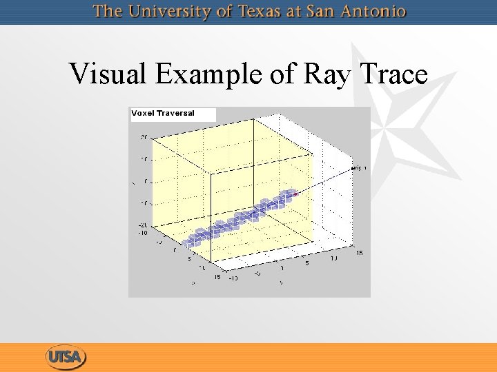 Visual Example of Ray Trace 