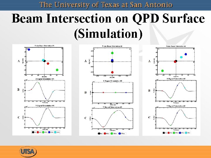 Beam Intersection on QPD Surface (Simulation) 