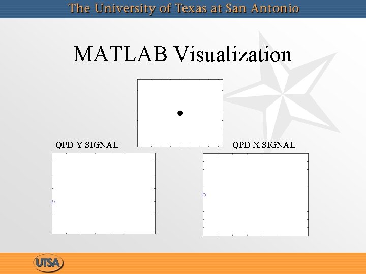 MATLAB Visualization QPD Y SIGNAL QPD X SIGNAL 