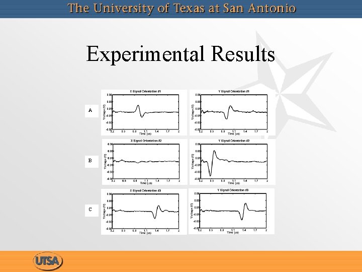 Experimental Results A B C 