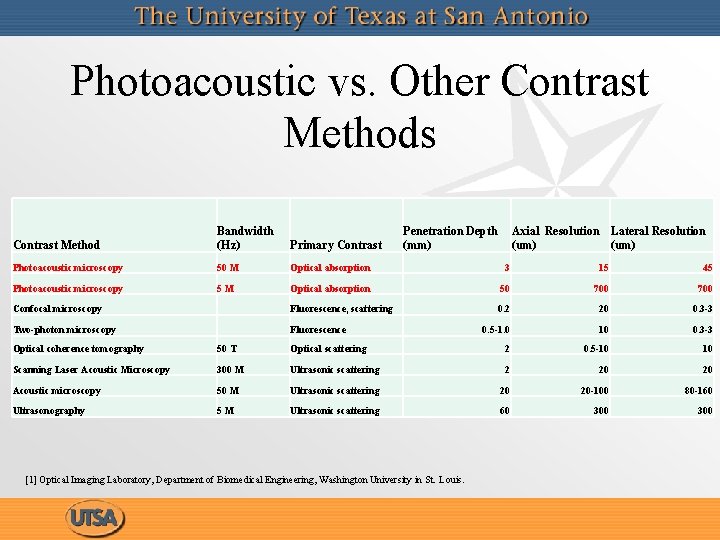 Photoacoustic vs. Other Contrast Methods Contrast Method Bandwidth (Hz) Penetration Depth (mm) Axial Resolution