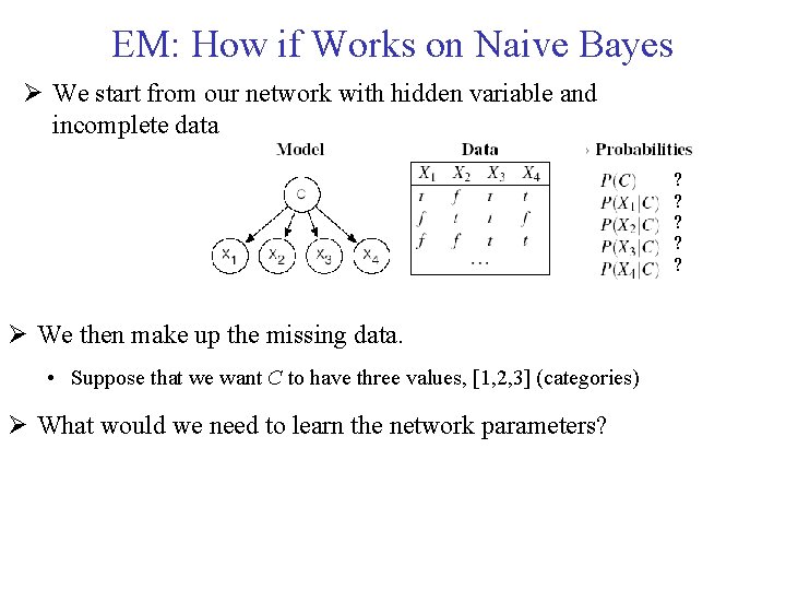 EM: How if Works on Naive Bayes We start from our network with hidden