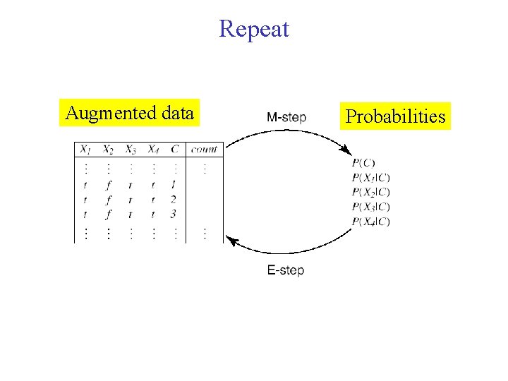 Repeat Augmented data Probabilities 