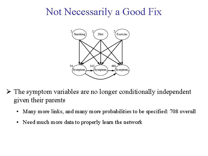 Not Necessarily a Good Fix The symptom variables are no longer conditionally independent given