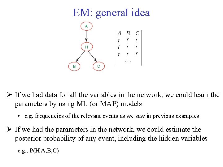 EM: general idea If we had data for all the variables in the network,