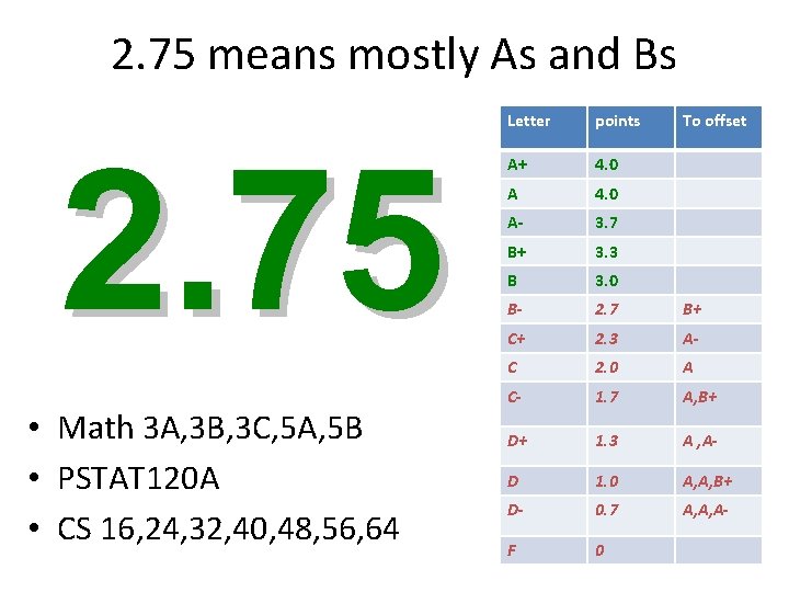 2. 75 means mostly As and Bs 2. 75 • Math 3 A, 3