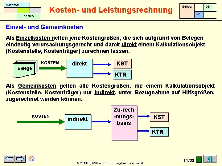 Aufwand Kosten- und Leistungsrechnung Erlöse DB v. K Einzel- und Gemeinkosten Als Einzelkosten gelten