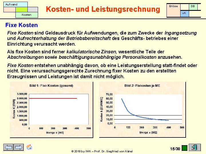 Aufwand Kosten- und Leistungsrechnung Erlöse DB v. K Fixe Kosten sind Geldausdruck für Aufwendungen,