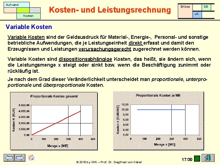 Aufwand Kosten- und Leistungsrechnung Erlöse DB v. K Variable Kosten sind der Geldausdruck für