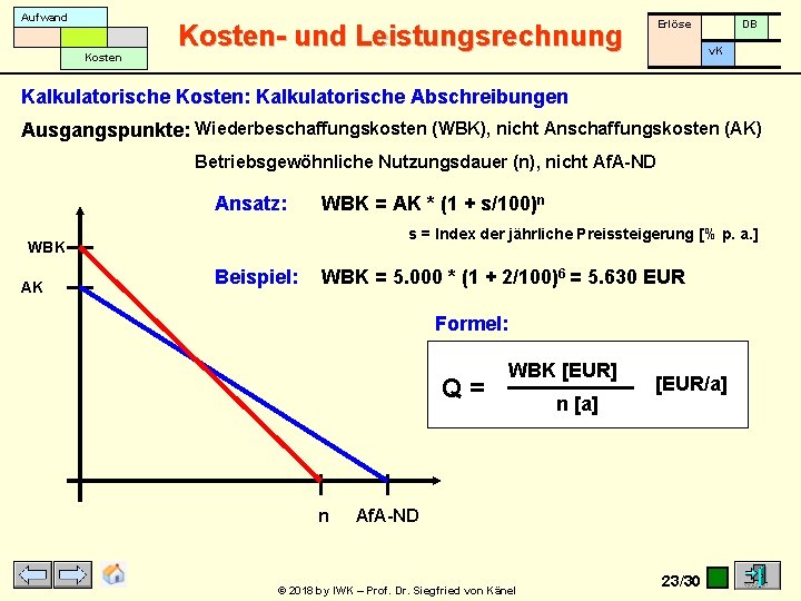 Aufwand Kosten Erlöse Kosten- und Leistungsrechnung DB v. K Kalkulatorische Kosten: Kalkulatorische Abschreibungen Ausgangspunkte: