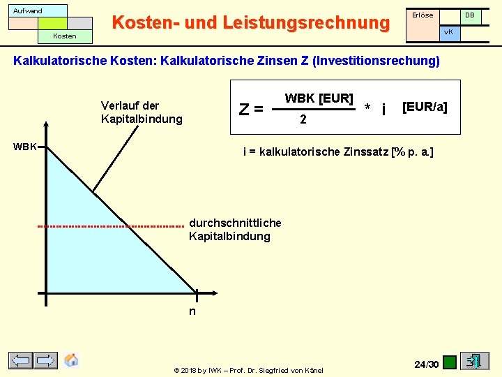 Aufwand Kosten- und Leistungsrechnung Erlöse DB v. K Kalkulatorische Kosten: Kalkulatorische Zinsen Z (Investitionsrechung)