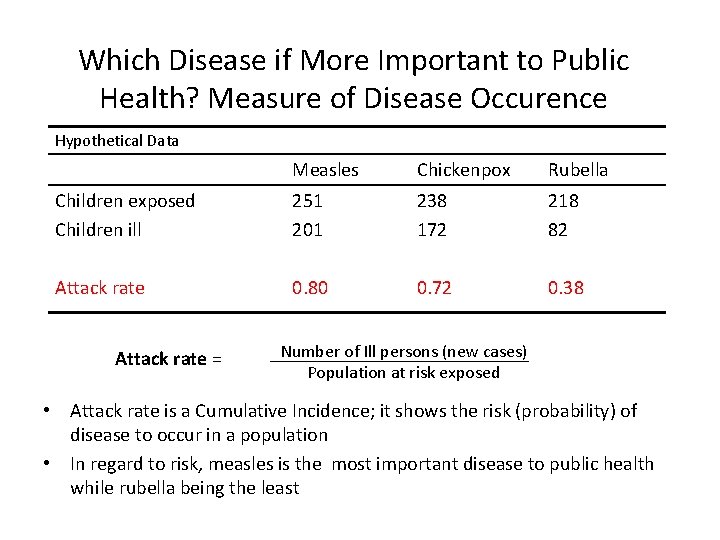 Which Disease if More Important to Public Health? Measure of Disease Occurence Hypothetical Data