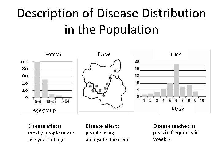 Description of Disease Distribution in the Population Disease affects mostly people under five years